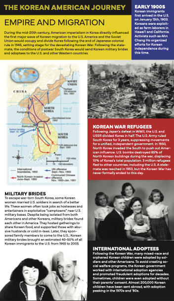 The Korean American Journey, panel 1.