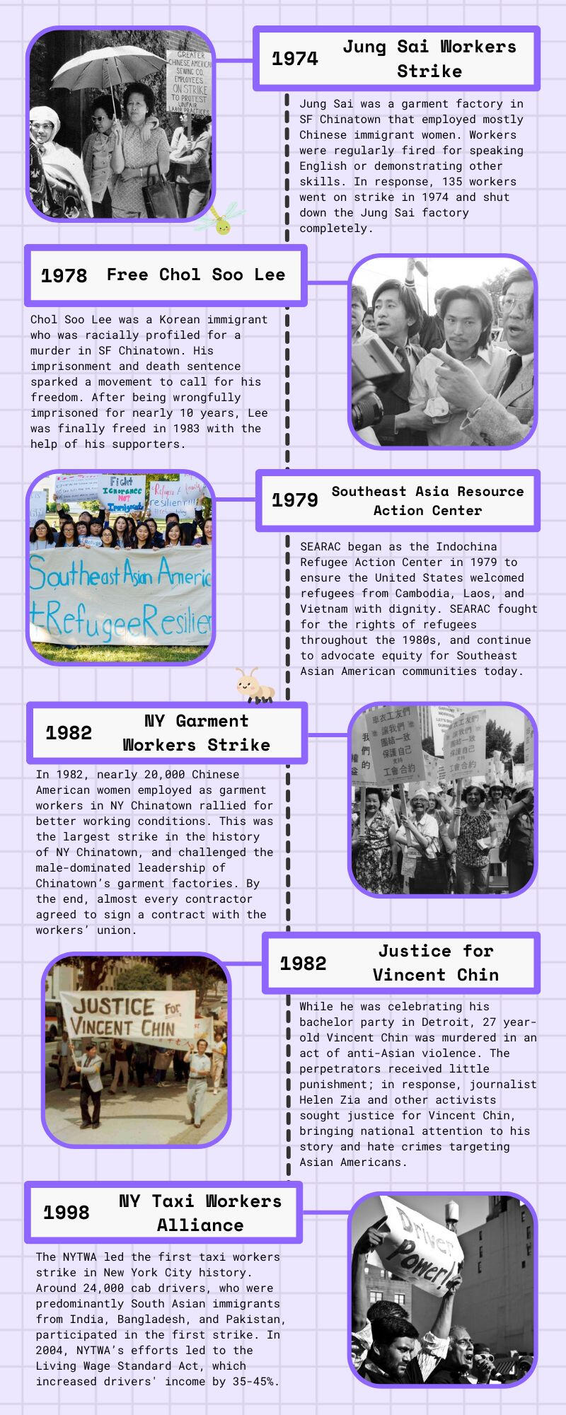 1970s - 1990s